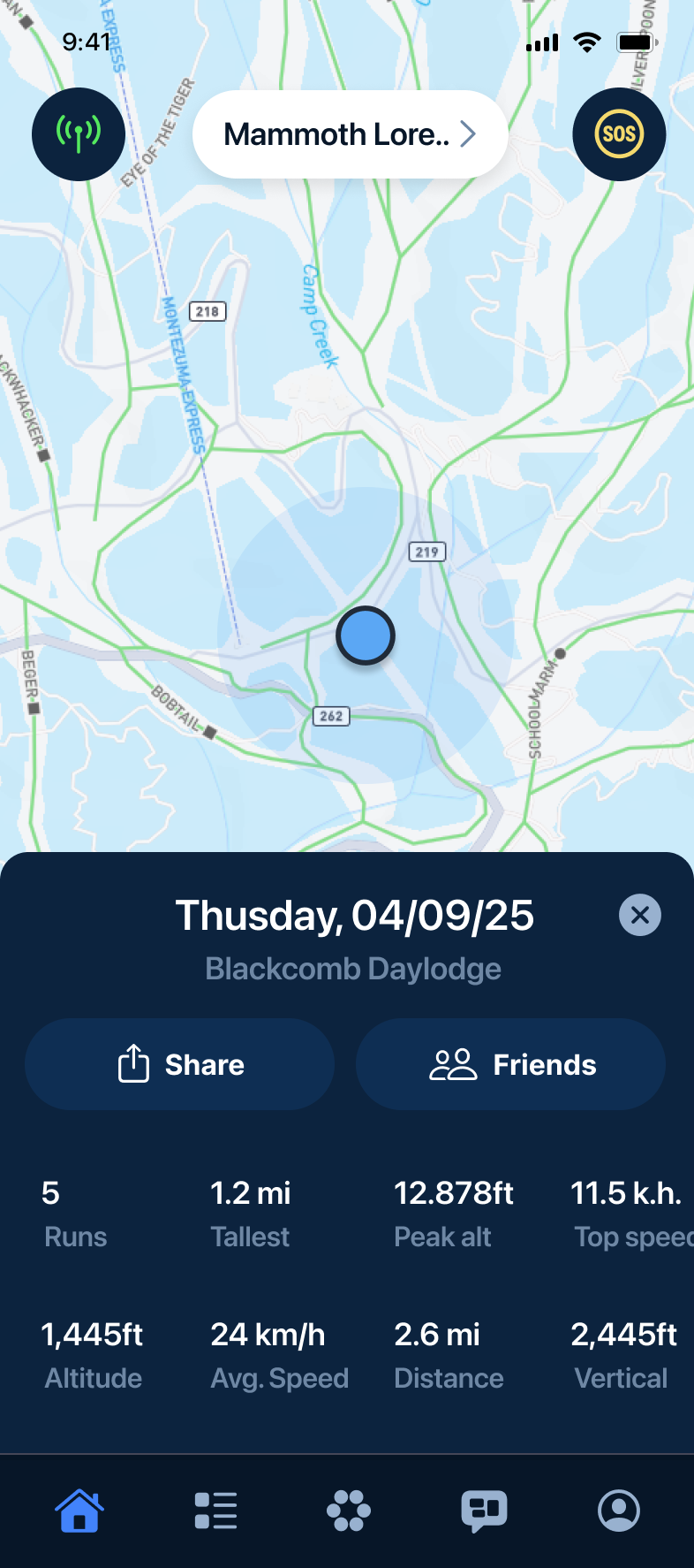 Performance tracking and analytics